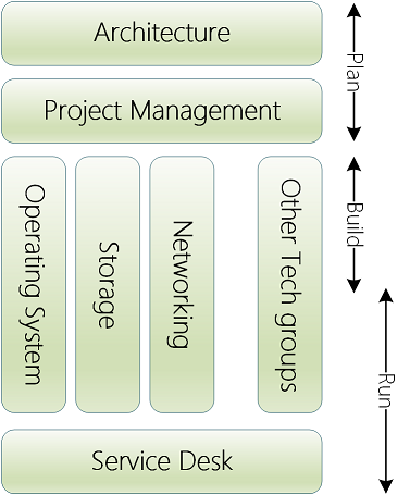 Cloud Mgt Org - before - small-1